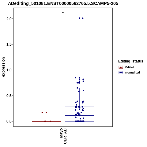 Soverview