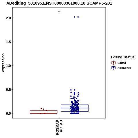 Soverview