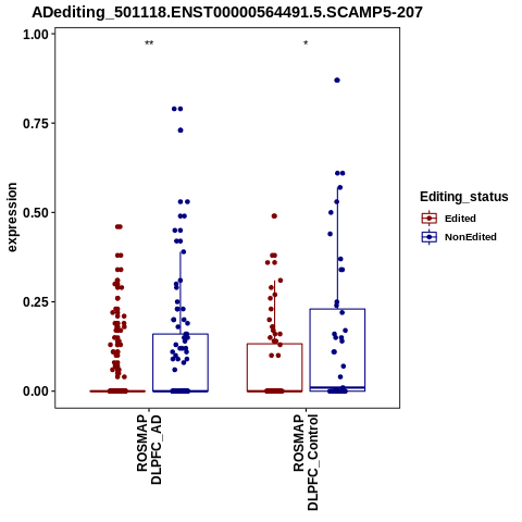 Soverview