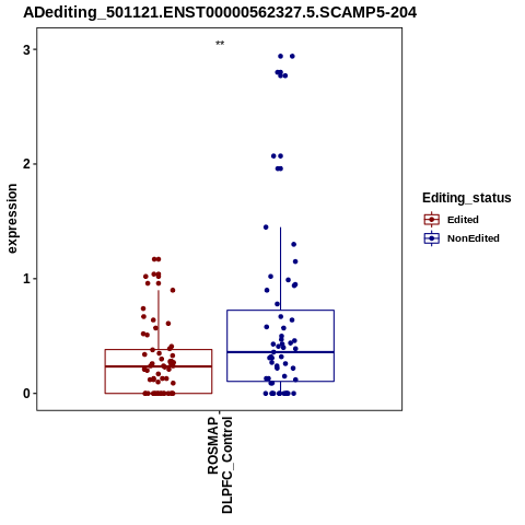 Soverview