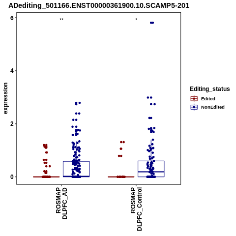 Soverview