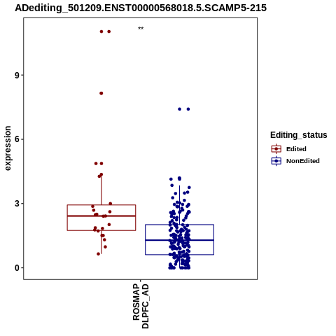 Soverview