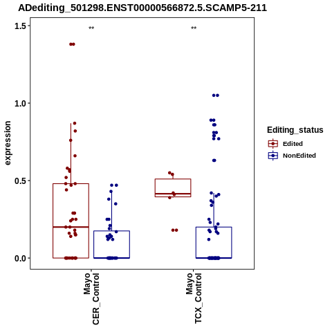 Soverview