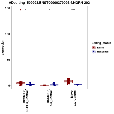 Soverview