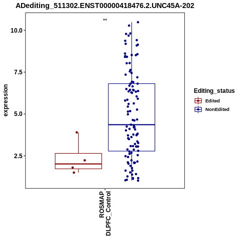 Soverview