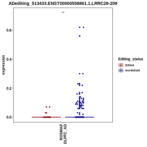 Soverview