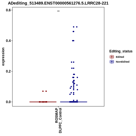 Soverview