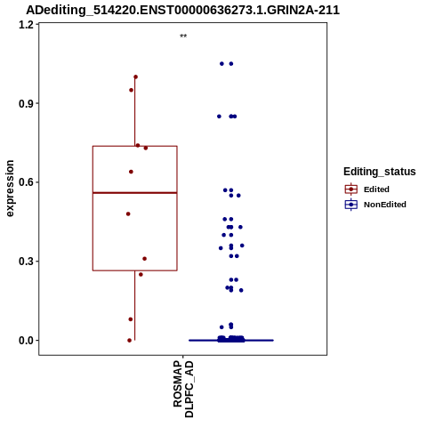 Soverview
