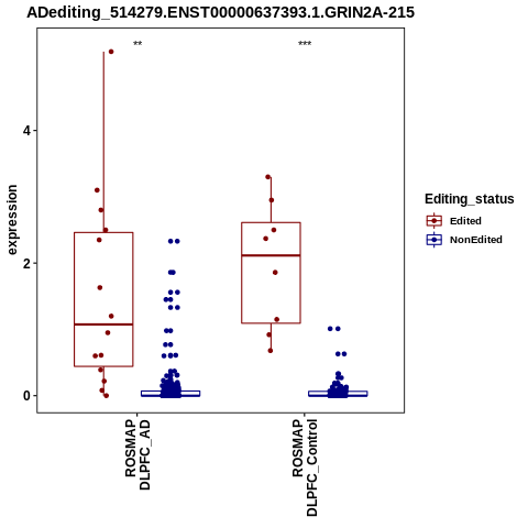 Soverview