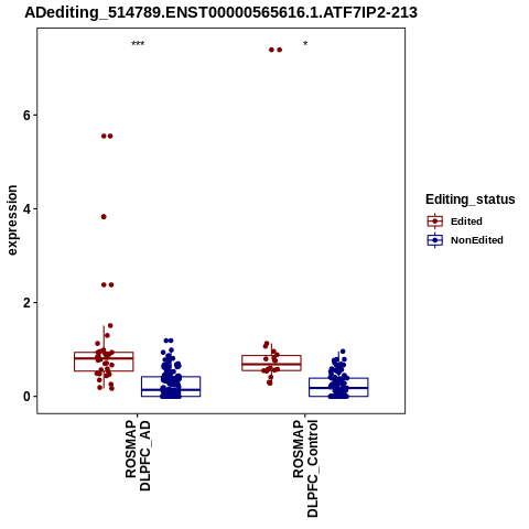 Soverview