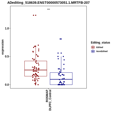 Soverview