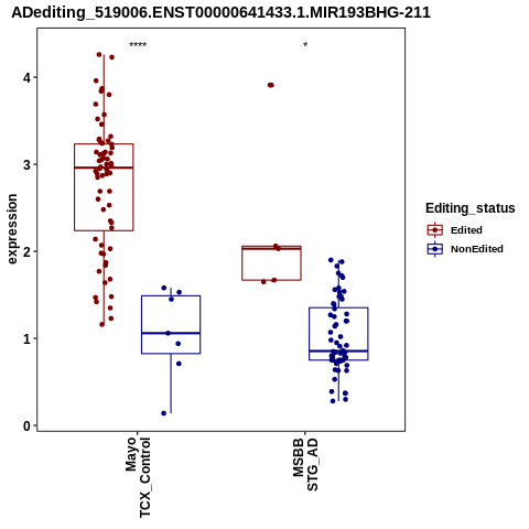 Soverview