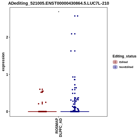 Soverview