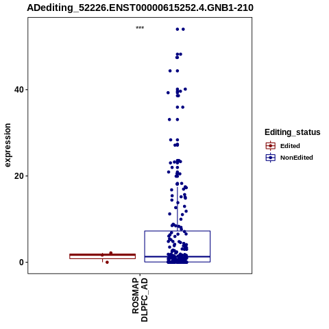 Soverview