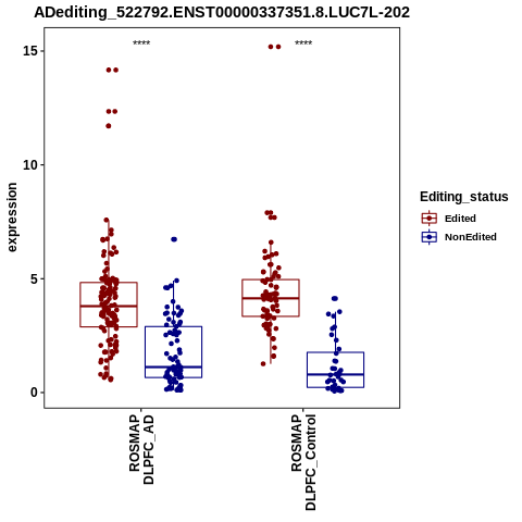 Soverview