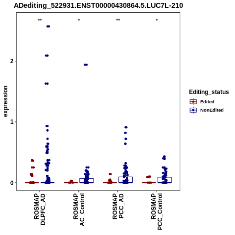 Soverview