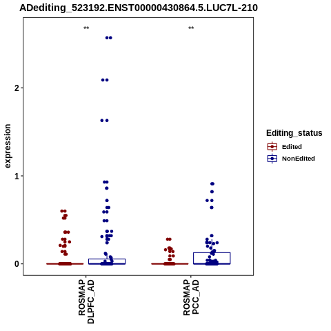 Soverview