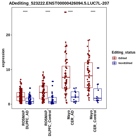 Soverview