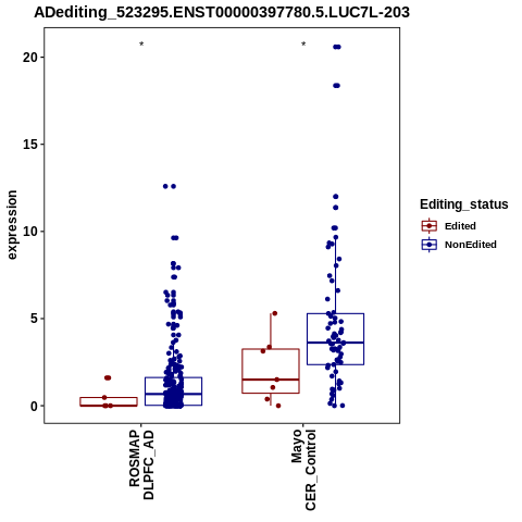 Soverview