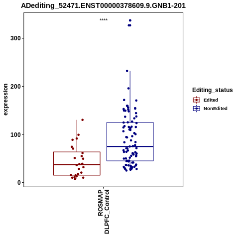 Soverview