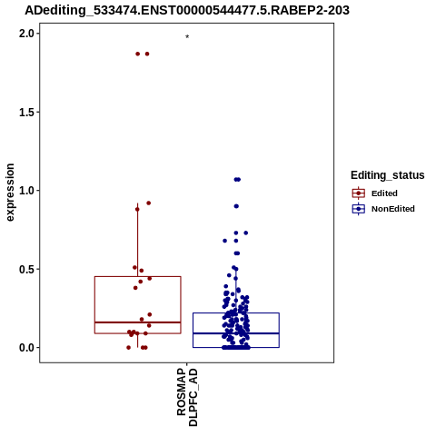 Soverview