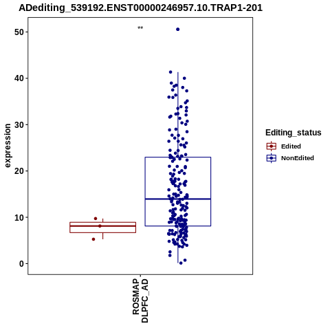 Soverview