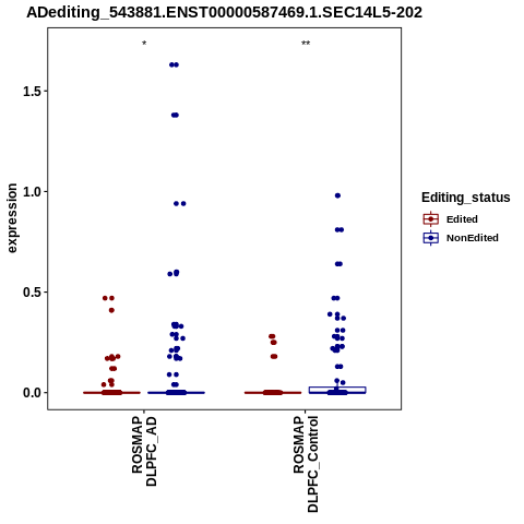 Soverview