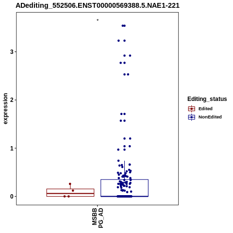 Soverview