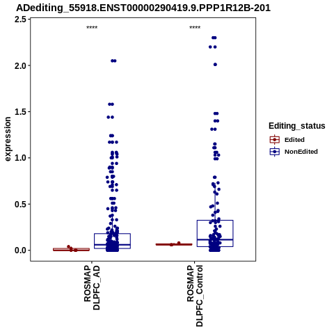 Soverview