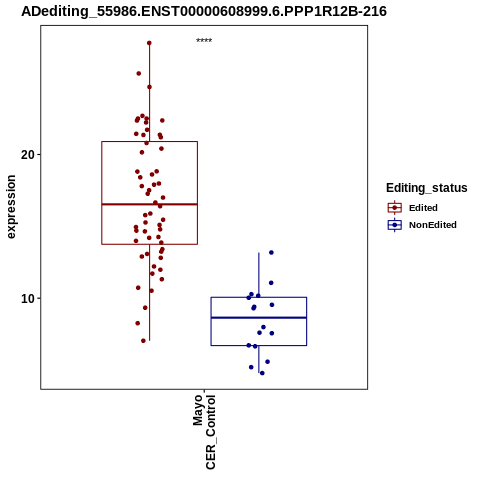 Soverview