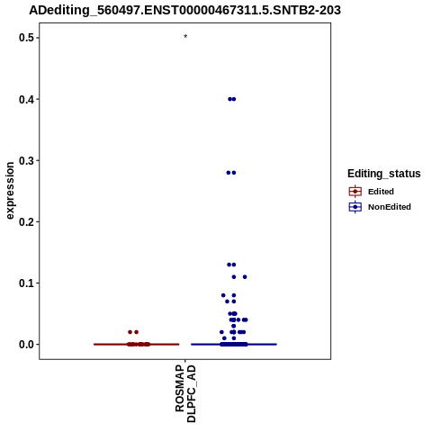 Soverview