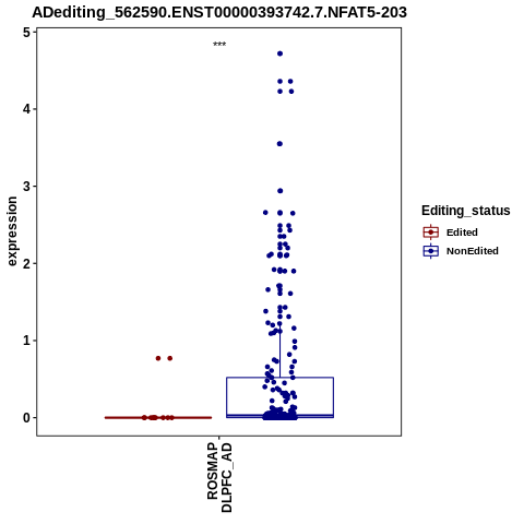 Soverview
