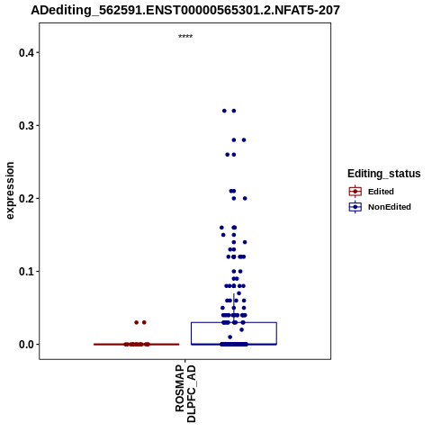 Soverview