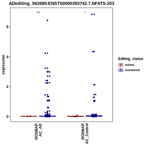 Soverview