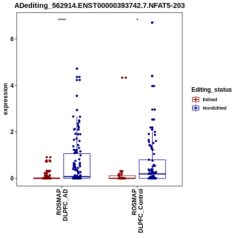 Soverview