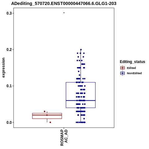 Soverview