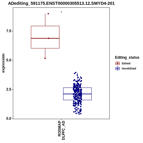 Soverview