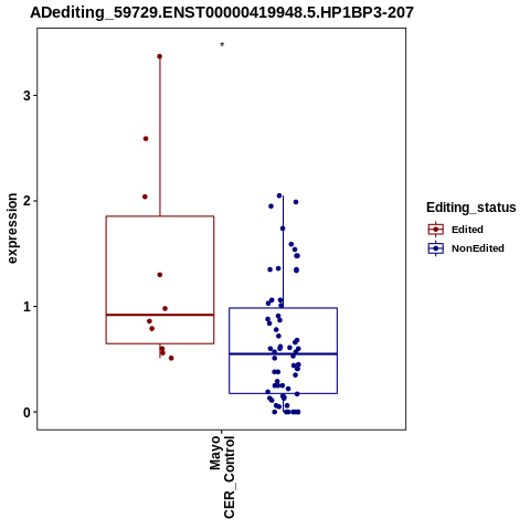 Soverview