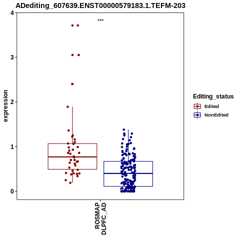 Soverview