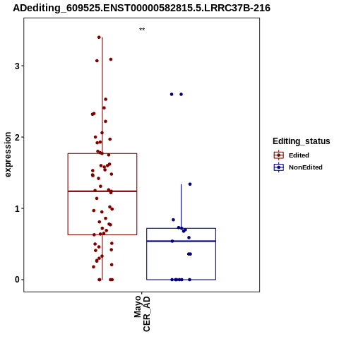 Soverview