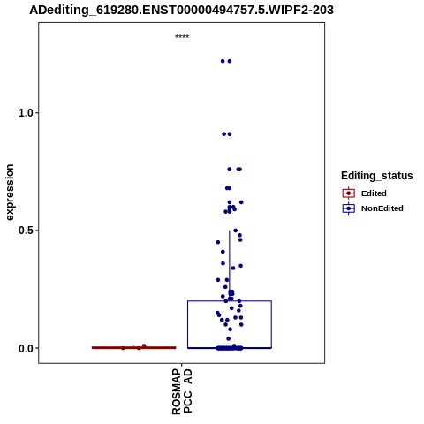 Soverview
