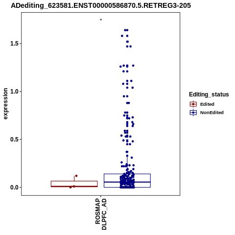 Soverview