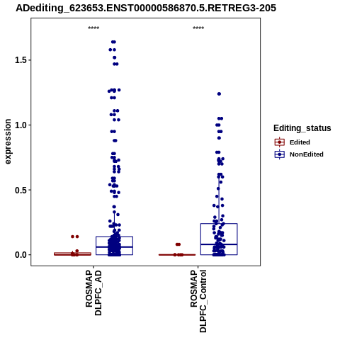 Soverview