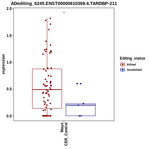 Soverview