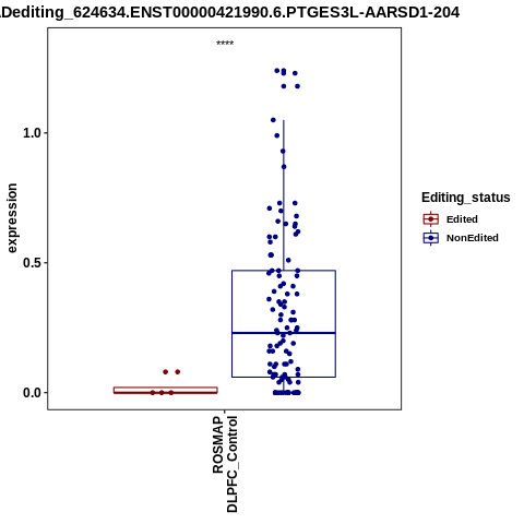 Soverview