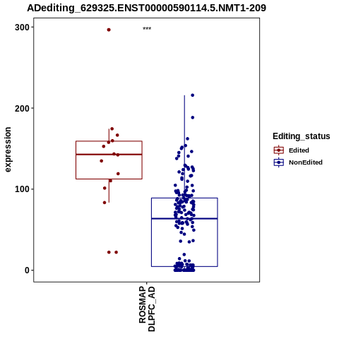 Soverview