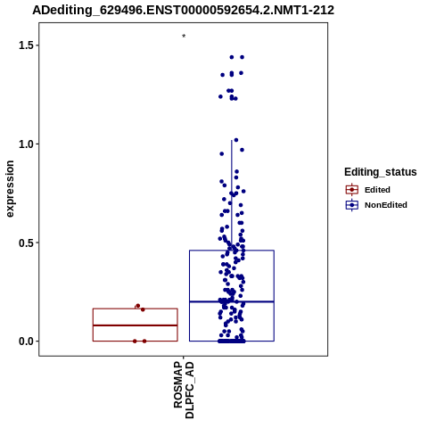 Soverview