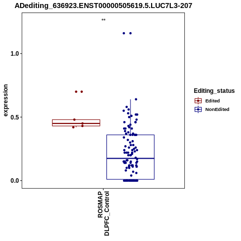 Soverview