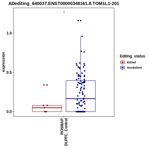 Soverview