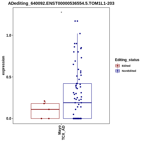 Soverview